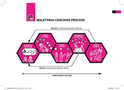 Coaching WalkThrus